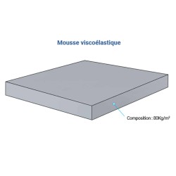 Mousse viscoélastique